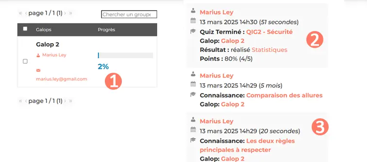 Suivi des cavaliers en e-learning équestre
