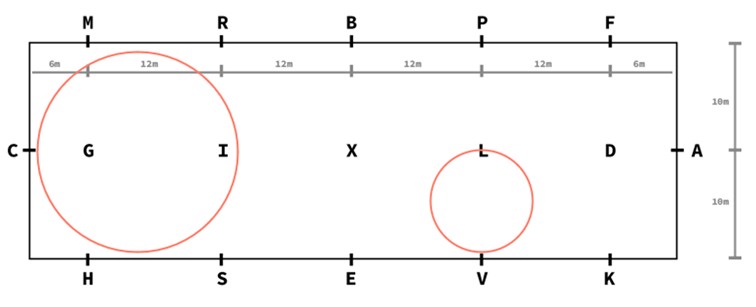 Cercle en C et volte en V
