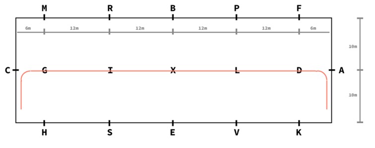 Doubler dans la longueur sans changement de main